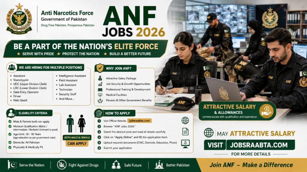 ANF Jobs 2026 | Online Apply Now – Anti Narcotics Force Latest Advertisement