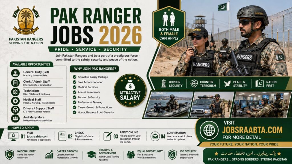 Pak Ranger Jobs 2026 | Online Apply Now – Latest Vacancies, Eligibility and Apply Guide